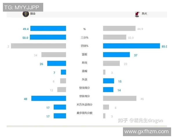 热火与掘金常规赛对决分析球队状态与战术博弈全解析